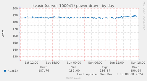 kvasir (server 100041) power draw