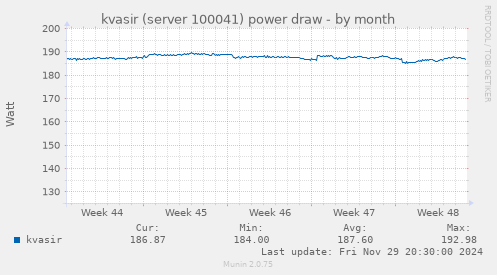 kvasir (server 100041) power draw