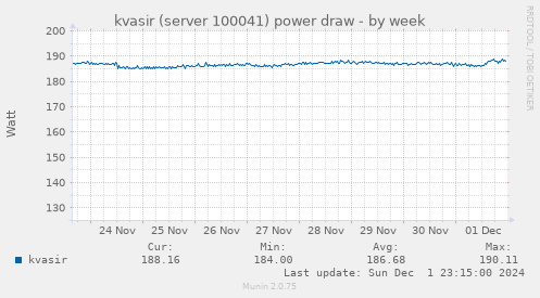 kvasir (server 100041) power draw