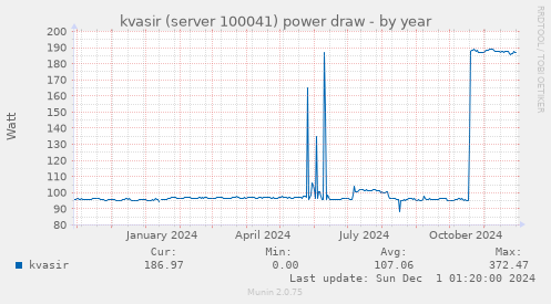 kvasir (server 100041) power draw