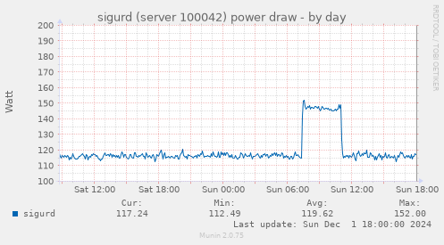 sigurd (server 100042) power draw