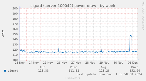 sigurd (server 100042) power draw