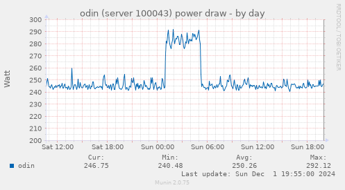 odin (server 100043) power draw