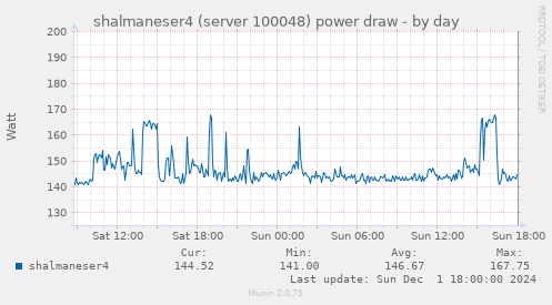 shalmaneser4 (server 100048) power draw