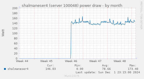 shalmaneser4 (server 100048) power draw