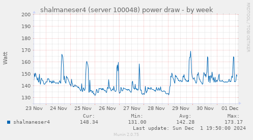 shalmaneser4 (server 100048) power draw