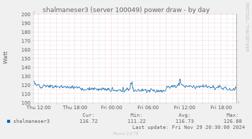 shalmaneser3 (server 100049) power draw