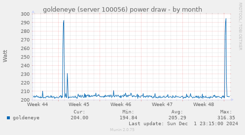 goldeneye (server 100056) power draw