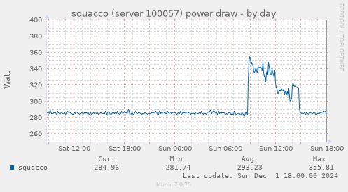 squacco (server 100057) power draw