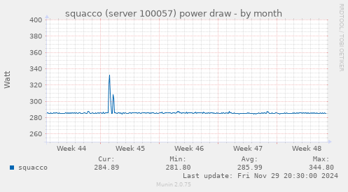 squacco (server 100057) power draw