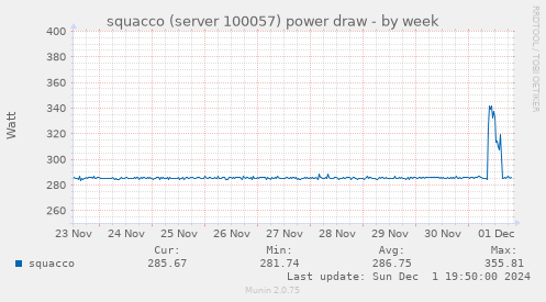 squacco (server 100057) power draw