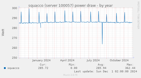 squacco (server 100057) power draw