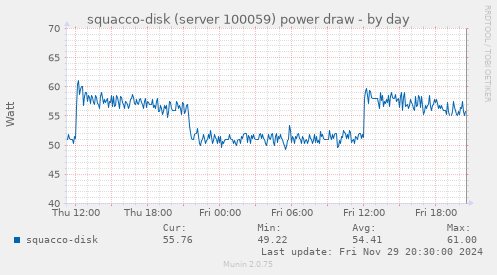 squacco-disk (server 100059) power draw