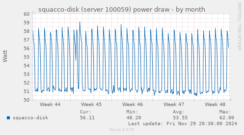 squacco-disk (server 100059) power draw