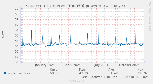 squacco-disk (server 100059) power draw