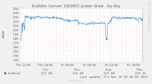 bubbles (server 100065) power draw