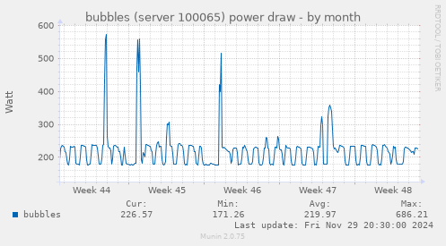 bubbles (server 100065) power draw