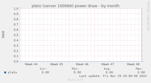 plato (server 100066) power draw