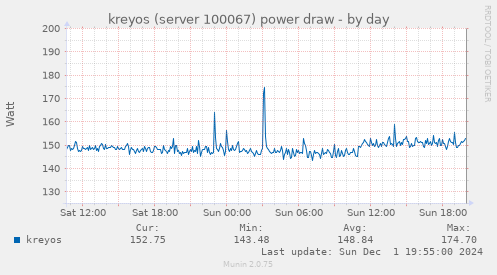 kreyos (server 100067) power draw