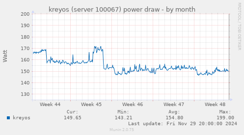 kreyos (server 100067) power draw