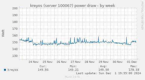 kreyos (server 100067) power draw