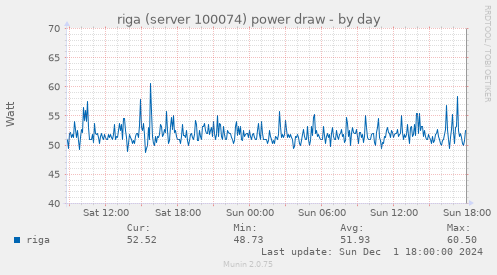 riga (server 100074) power draw