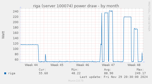 riga (server 100074) power draw