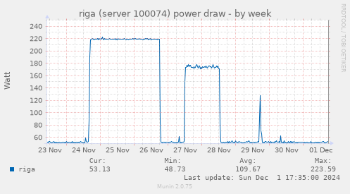 riga (server 100074) power draw