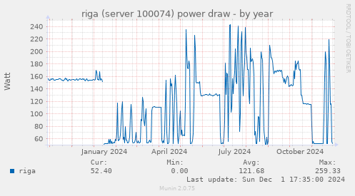 riga (server 100074) power draw