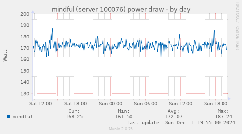 mindful (server 100076) power draw