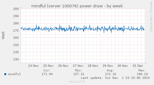 mindful (server 100076) power draw