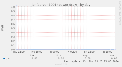 jar (server 1001) power draw