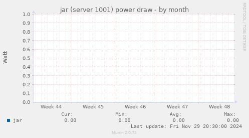 jar (server 1001) power draw