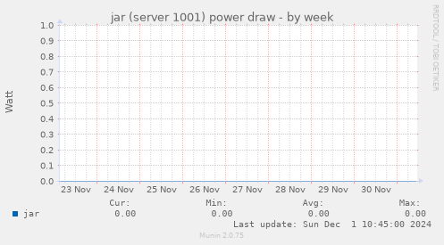 jar (server 1001) power draw