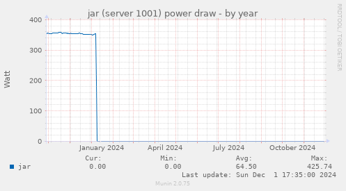 jar (server 1001) power draw