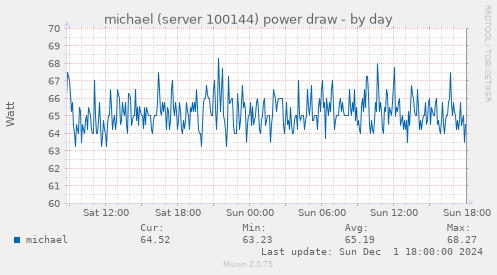 michael (server 100144) power draw