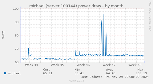 michael (server 100144) power draw