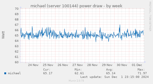 michael (server 100144) power draw