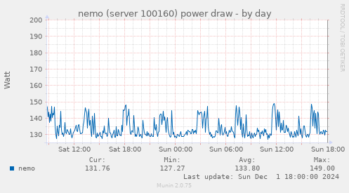 nemo (server 100160) power draw