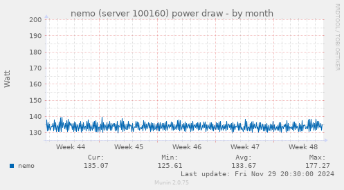 nemo (server 100160) power draw