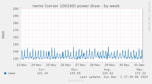 nemo (server 100160) power draw