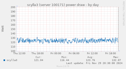 scylla3 (server 100171) power draw