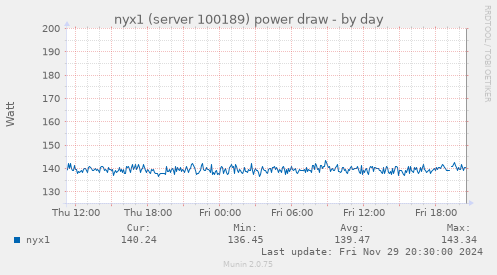 nyx1 (server 100189) power draw