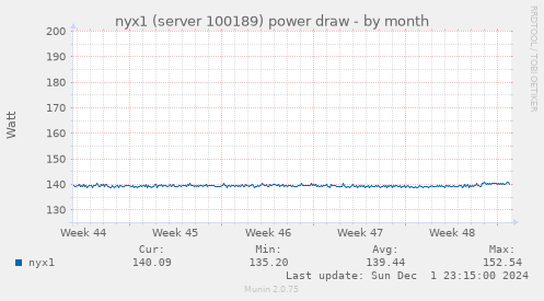 nyx1 (server 100189) power draw