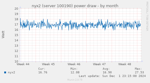 nyx2 (server 100190) power draw