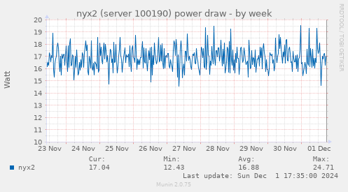 nyx2 (server 100190) power draw