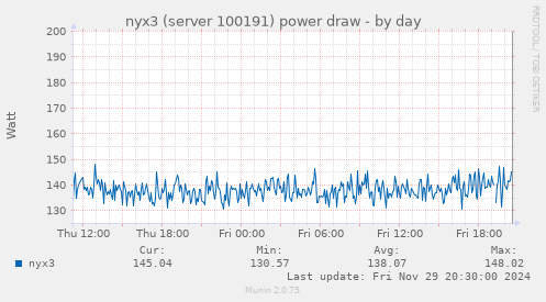 nyx3 (server 100191) power draw