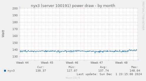 nyx3 (server 100191) power draw