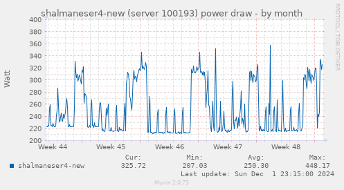 shalmaneser4-new (server 100193) power draw