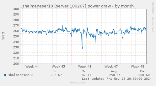 shalmaneser10 (server 100267) power draw